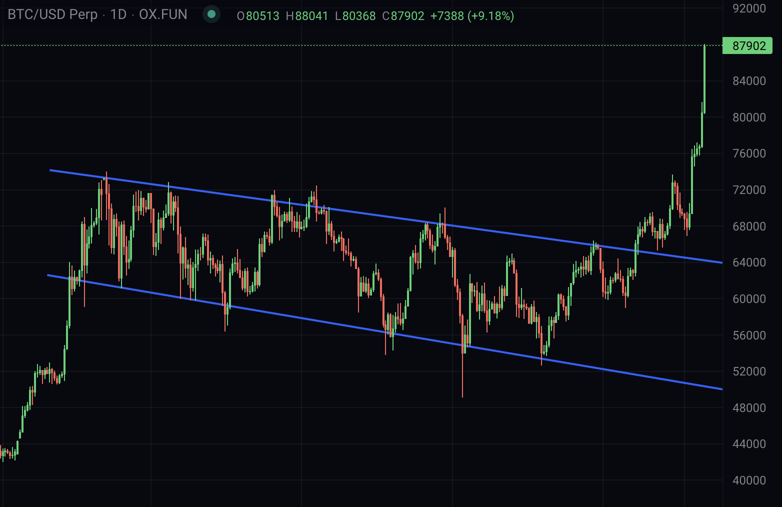 cc_bitcoin-trajectory_2